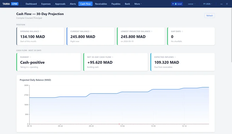 Cash flow: 30-day projection